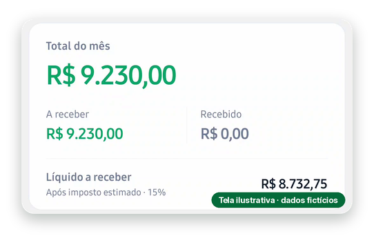 Resumo do mês: a receber, recebido e líquido a receber estimado. Dados fictícios.