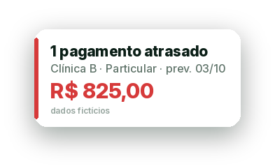 Cartão: 1 pagamento atrasado da Clínica B, R$ 825,00. Dados fictícios.