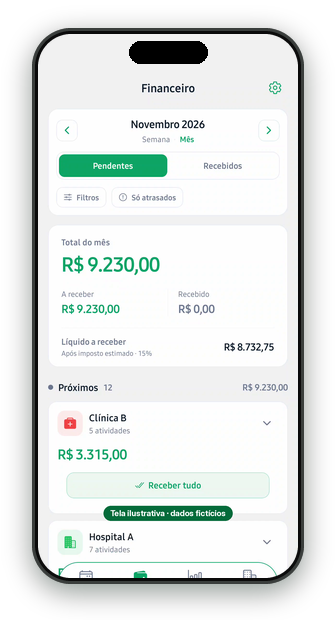 Tela Financeiro com o total previsto do mês e os valores pendentes por local. Dados fictícios.