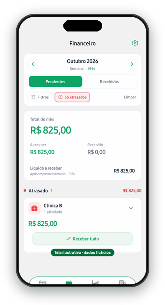 Financeiro com o filtro Só atrasados ativo. Dados fictícios.